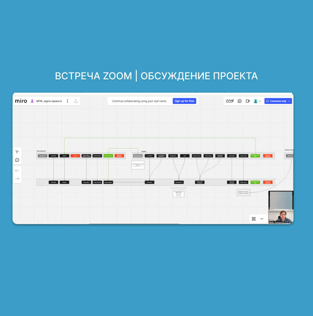 Аудит и план — вместе с отделом продаж